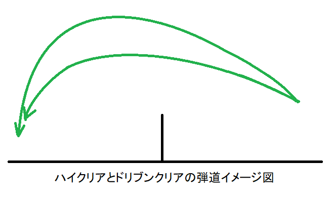 バドミントンの打ち方 初心者向け 種類と名称 クリア編 暮らし便利に役立つ情報まとめサイト