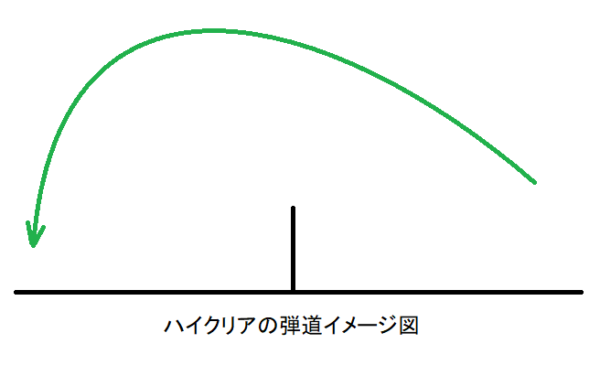 バドミントンの打ち方 初心者向け 種類と名称 クリア編 芸能エンタメ情報局