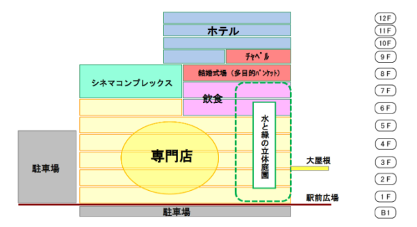 アミュプラザ熊本への出店予定店舗は いつからオープンするの 芸能エンタメ情報局